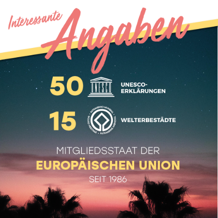 Interessante Daten: 49 UNESCO-Erklärungen und 15 Welterbestädte. Mitgliedsstaat der Europäischen Union seit 1986.